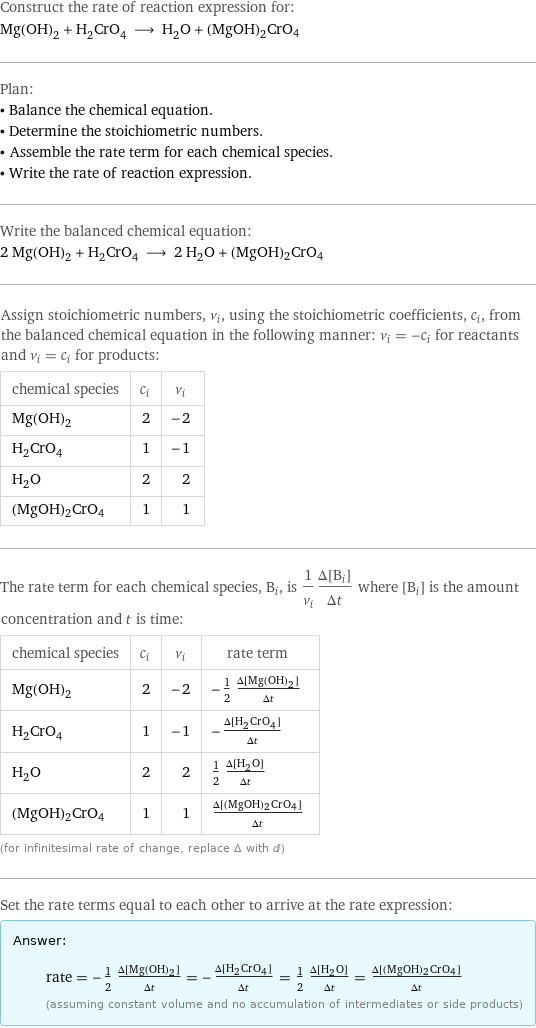 Construct the rate of reaction expression for: Mg(OH)_2 + H_2CrO_4 ⟶ H_2O + (MgOH)2CrO4 Plan: • Balance the chemical equation. • Determine the stoichiometric numbers. • Assemble the rate term for each chemical species. • Write the rate of reaction expression. Write the balanced chemical equation: 2 Mg(OH)_2 + H_2CrO_4 ⟶ 2 H_2O + (MgOH)2CrO4 Assign stoichiometric numbers, ν_i, using the stoichiometric coefficients, c_i, from the balanced chemical equation in the following manner: ν_i = -c_i for reactants and ν_i = c_i for products: chemical species | c_i | ν_i Mg(OH)_2 | 2 | -2 H_2CrO_4 | 1 | -1 H_2O | 2 | 2 (MgOH)2CrO4 | 1 | 1 The rate term for each chemical species, B_i, is 1/ν_i(Δ[B_i])/(Δt) where [B_i] is the amount concentration and t is time: chemical species | c_i | ν_i | rate term Mg(OH)_2 | 2 | -2 | -1/2 (Δ[Mg(OH)2])/(Δt) H_2CrO_4 | 1 | -1 | -(Δ[H2CrO4])/(Δt) H_2O | 2 | 2 | 1/2 (Δ[H2O])/(Δt) (MgOH)2CrO4 | 1 | 1 | (Δ[(MgOH)2CrO4])/(Δt) (for infinitesimal rate of change, replace Δ with d) Set the rate terms equal to each other to arrive at the rate expression: Answer: |   | rate = -1/2 (Δ[Mg(OH)2])/(Δt) = -(Δ[H2CrO4])/(Δt) = 1/2 (Δ[H2O])/(Δt) = (Δ[(MgOH)2CrO4])/(Δt) (assuming constant volume and no accumulation of intermediates or side products)