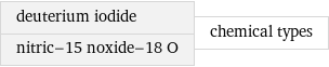 deuterium iodide nitric-15 noxide-18 O | chemical types