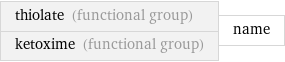 thiolate (functional group) ketoxime (functional group) | name