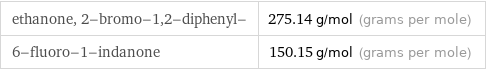 ethanone, 2-bromo-1, 2-diphenyl- | 275.14 g/mol (grams per mole) 6-fluoro-1-indanone | 150.15 g/mol (grams per mole)