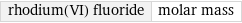 rhodium(VI) fluoride | molar mass