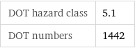 DOT hazard class | 5.1 DOT numbers | 1442