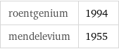 roentgenium | 1994 mendelevium | 1955