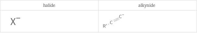 Structure diagrams