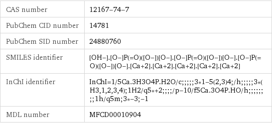 CAS number | 12167-74-7 PubChem CID number | 14781 PubChem SID number | 24880760 SMILES identifier | [OH-].[O-]P(=O)([O-])[O-].[O-]P(=O)([O-])[O-].[O-]P(=O)([O-])[O-].[Ca+2].[Ca+2].[Ca+2].[Ca+2].[Ca+2] InChI identifier | InChI=1/5Ca.3H3O4P.H2O/c;;;;;3*1-5(2, 3)4;/h;;;;;3*(H3, 1, 2, 3, 4);1H2/q5*+2;;;;/p-10/f5Ca.3O4P.HO/h;;;;;;;;1h/q5m;3*-3;-1 MDL number | MFCD00010904