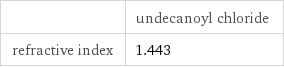  | undecanoyl chloride refractive index | 1.443