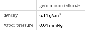  | germanium telluride density | 6.14 g/cm^3 vapor pressure | 0.04 mmHg