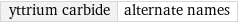 yttrium carbide | alternate names