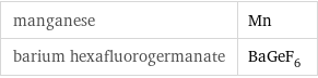 manganese | Mn barium hexafluorogermanate | BaGeF_6