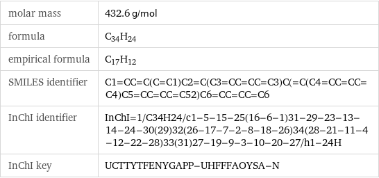 molar mass | 432.6 g/mol formula | C_34H_24 empirical formula | C_17H_12 SMILES identifier | C1=CC=C(C=C1)C2=C(C3=CC=CC=C3)C(=C(C4=CC=CC=C4)C5=CC=CC=C52)C6=CC=CC=C6 InChI identifier | InChI=1/C34H24/c1-5-15-25(16-6-1)31-29-23-13-14-24-30(29)32(26-17-7-2-8-18-26)34(28-21-11-4-12-22-28)33(31)27-19-9-3-10-20-27/h1-24H InChI key | UCTTYTFENYGAPP-UHFFFAOYSA-N