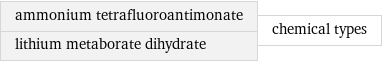 ammonium tetrafluoroantimonate lithium metaborate dihydrate | chemical types