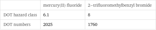  | mercury(II) fluoride | 2-trifluoromethylbenzyl bromide DOT hazard class | 6.1 | 8 DOT numbers | 2025 | 1760