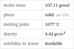 molar mass | 107.11 g/mol phase | solid (at STP) melting point | 1677 °C density | 4.42 g/cm^3 solubility in water | insoluble