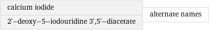 calcium iodide 2'-deoxy-5-iodouridine 3', 5'-diacetate | alternate names