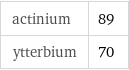 actinium | 89 ytterbium | 70