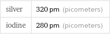 silver | 320 pm (picometers) iodine | 280 pm (picometers)