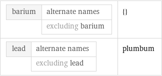 barium | alternate names  | excluding barium | {} lead | alternate names  | excluding lead | plumbum