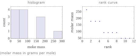   (molar mass in grams per mole)