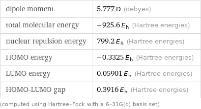 dipole moment | 5.777 D (debyes) total molecular energy | -925.6 E_h (Hartree energies) nuclear repulsion energy | 799.2 E_h (Hartree energies) HOMO energy | -0.3325 E_h (Hartree energies) LUMO energy | 0.05901 E_h (Hartree energies) HOMO-LUMO gap | 0.3916 E_h (Hartree energies) (computed using Hartree-Fock with a 6-31G(d) basis set)