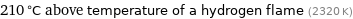 210 °C above temperature of a hydrogen flame (2320 K)