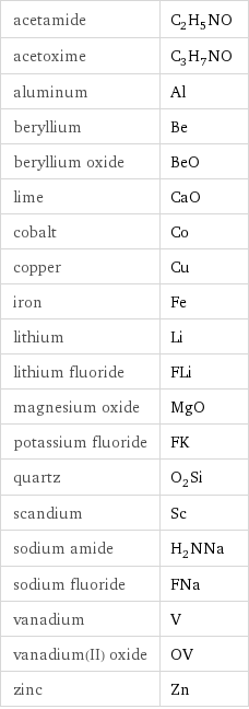 acetamide | C_2H_5NO acetoxime | C_3H_7NO aluminum | Al beryllium | Be beryllium oxide | BeO lime | CaO cobalt | Co copper | Cu iron | Fe lithium | Li lithium fluoride | FLi magnesium oxide | MgO potassium fluoride | FK quartz | O_2Si scandium | Sc sodium amide | H_2NNa sodium fluoride | FNa vanadium | V vanadium(II) oxide | OV zinc | Zn