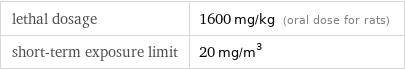 lethal dosage | 1600 mg/kg (oral dose for rats) short-term exposure limit | 20 mg/m^3