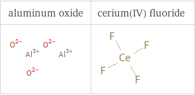 Structure diagrams