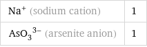 Na^+ (sodium cation) | 1 (AsO_3)^(3-) (arsenite anion) | 1