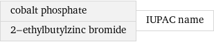 cobalt phosphate 2-ethylbutylzinc bromide | IUPAC name