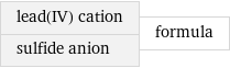 lead(IV) cation sulfide anion | formula