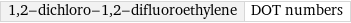 1, 2-dichloro-1, 2-difluoroethylene | DOT numbers