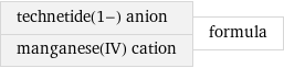 technetide(1-) anion manganese(IV) cation | formula