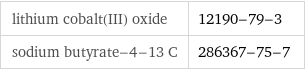 lithium cobalt(III) oxide | 12190-79-3 sodium butyrate-4-13 C | 286367-75-7