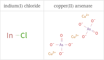 Structure diagrams