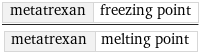 metatrexan | freezing point/metatrexan | melting point