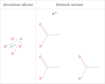 Structure diagrams