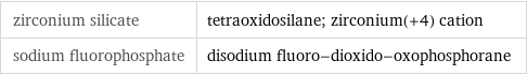 zirconium silicate | tetraoxidosilane; zirconium(+4) cation sodium fluorophosphate | disodium fluoro-dioxido-oxophosphorane