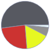 Mass composition for 1 in^3