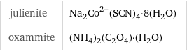 julienite | Na_2Co^(2+)(SCN)_4·8(H_2O) oxammite | (NH_4)_2(C_2O_4)·(H_2O)