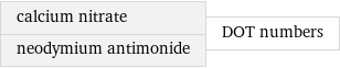 calcium nitrate neodymium antimonide | DOT numbers