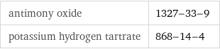 antimony oxide | 1327-33-9 potassium hydrogen tartrate | 868-14-4