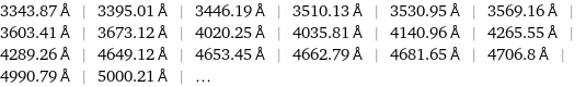 3343.87 Å | 3395.01 Å | 3446.19 Å | 3510.13 Å | 3530.95 Å | 3569.16 Å | 3603.41 Å | 3673.12 Å | 4020.25 Å | 4035.81 Å | 4140.96 Å | 4265.55 Å | 4289.26 Å | 4649.12 Å | 4653.45 Å | 4662.79 Å | 4681.65 Å | 4706.8 Å | 4990.79 Å | 5000.21 Å | ...