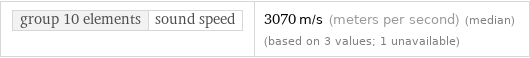 group 10 elements | sound speed | 3070 m/s (meters per second) (median) (based on 3 values; 1 unavailable)