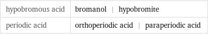 hypobromous acid | bromanol | hypobromite periodic acid | orthoperiodic acid | paraperiodic acid
