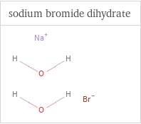 Structure diagrams