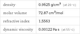 density | 0.9625 g/cm^3 (at 20 °C) molar volume | 72.87 cm^3/mol refractive index | 1.5563 dynamic viscosity | 0.00122 Pa s (at 55 °C)