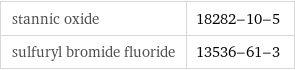 stannic oxide | 18282-10-5 sulfuryl bromide fluoride | 13536-61-3