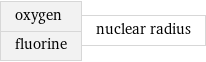 oxygen fluorine | nuclear radius