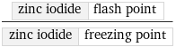 zinc iodide | flash point/zinc iodide | freezing point