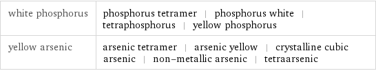white phosphorus | phosphorus tetramer | phosphorus white | tetraphosphorus | yellow phosphorus yellow arsenic | arsenic tetramer | arsenic yellow | crystalline cubic arsenic | non-metallic arsenic | tetraarsenic
